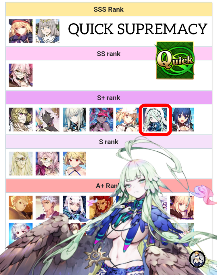 Discuss Everything About Fate/Grand Order Wiki | Fandom