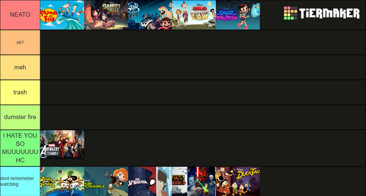 Another tier list