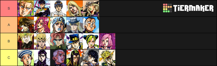 My personal stand tier list : r/StardustCrusaders