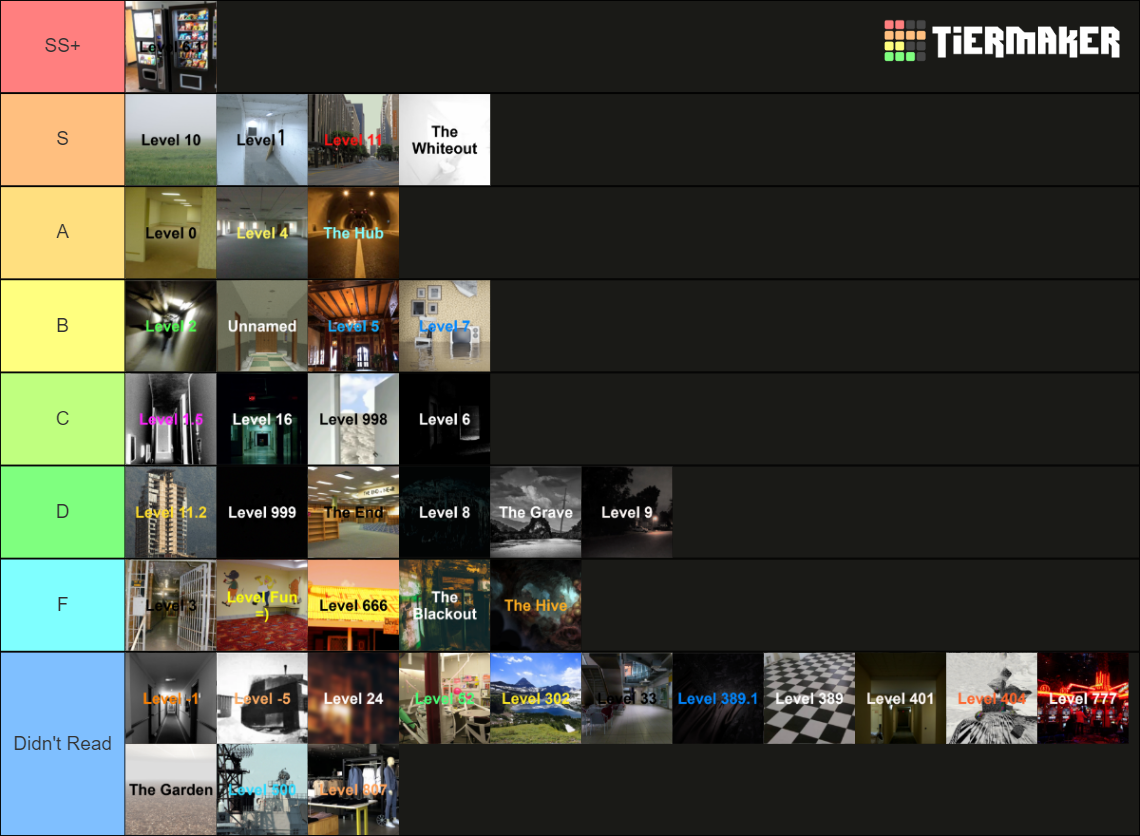 Levels of the backrooms Tier List (Community Rankings) - TierMaker