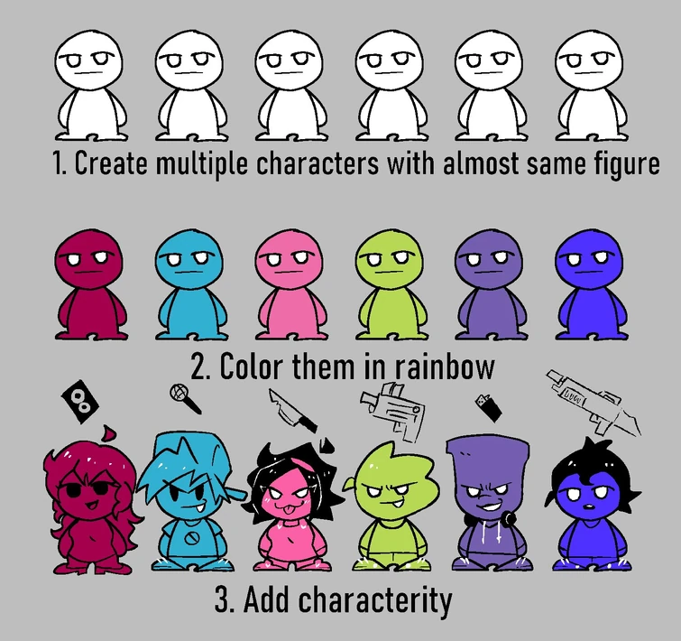 Characterity examples | Fandom