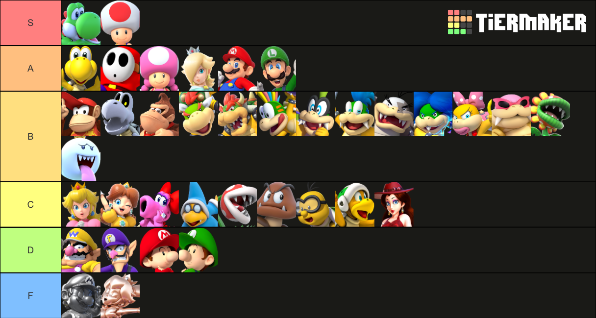 Mario characters tierlist | Fandom