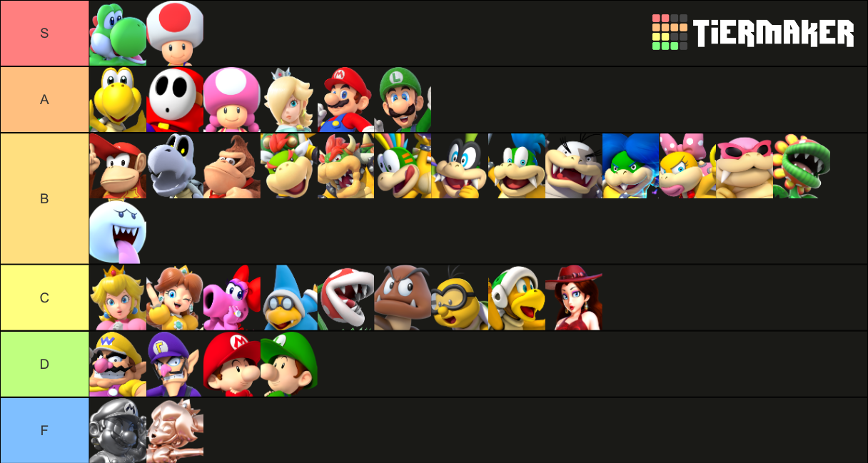 Create a Super Mario Characters: Everyone! Tier List - TierMaker