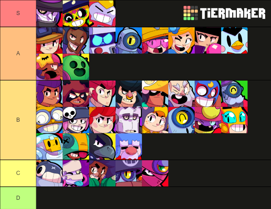 Star Power Tier List Fandom - worst star powers brawl stars