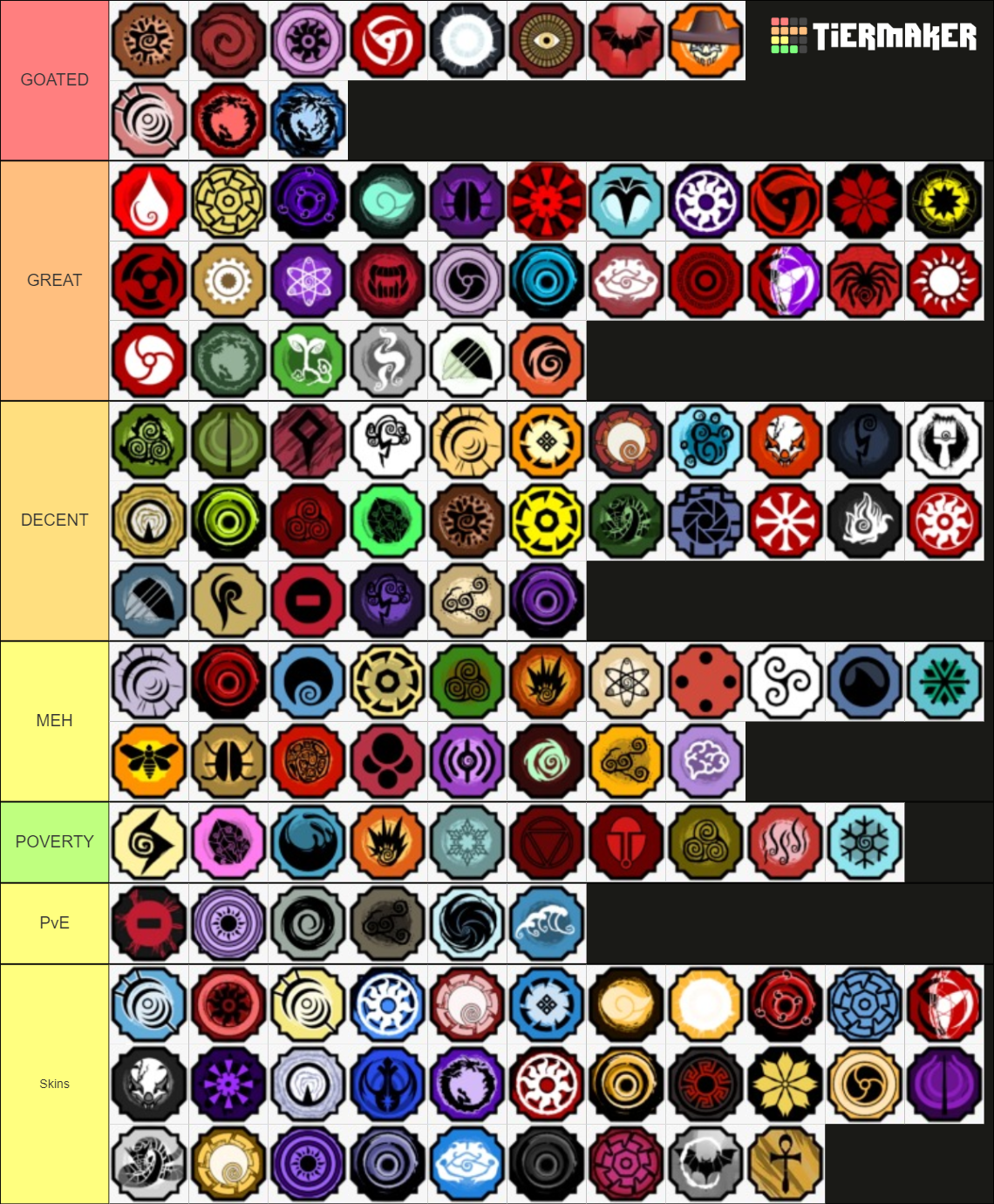 NEW] Shindo Life All Bloodlines Tier List, Updated Version
