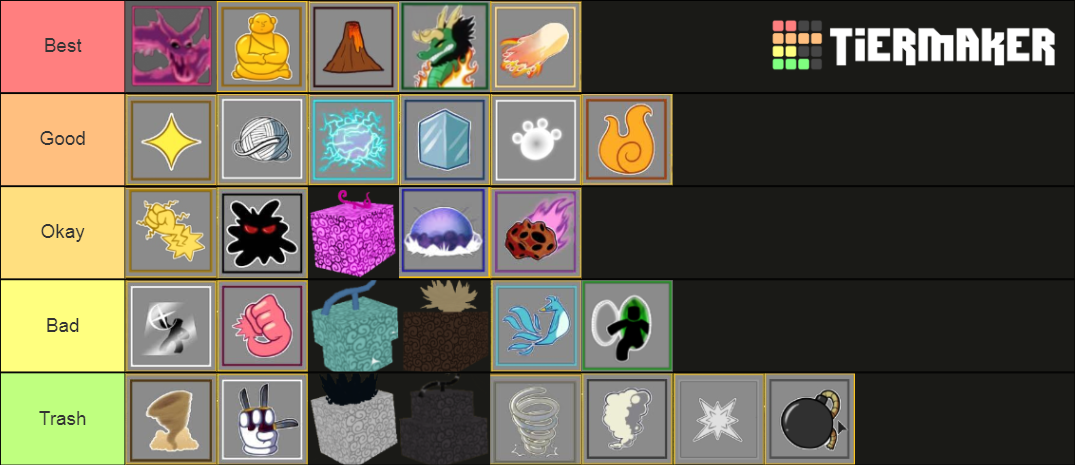 Create a Blox Fruits: Fruits (No Awaken Fruits) Tier List - TierMaker