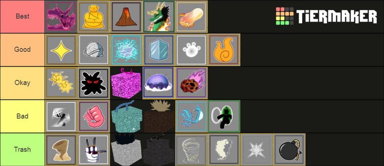 Fruit tier (this is my opinion) (includes awakened fruits)