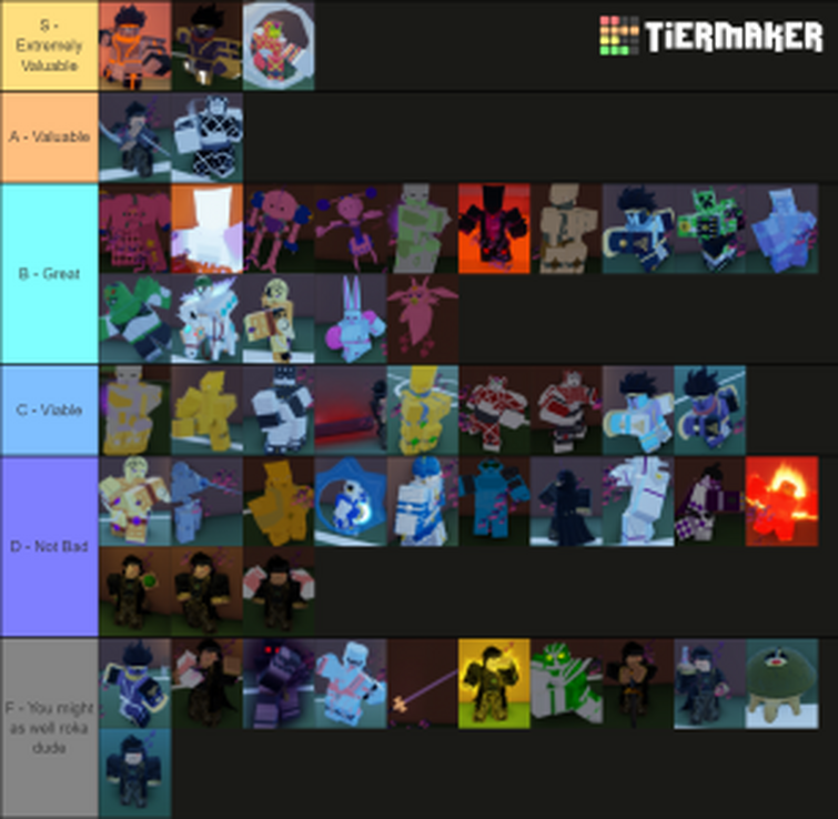 Trading Tier List