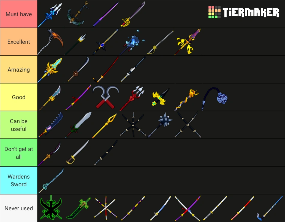 Swords tier list | Fandom