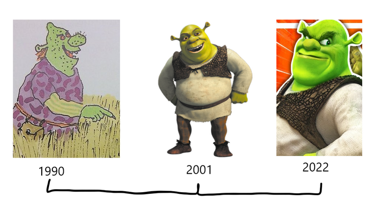 Shrek? Shrek., General Discussion