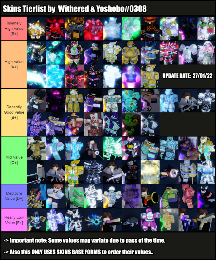 Aut skins tier. World of Stands Tier list. World of Stands Tier list Skins. Tier list YBA Skins. Stand Skin Tier list YBA.