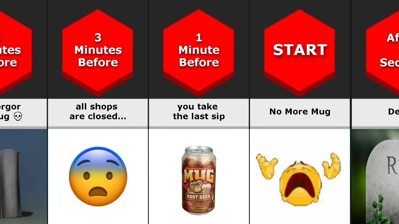 this is very accurate Fandom