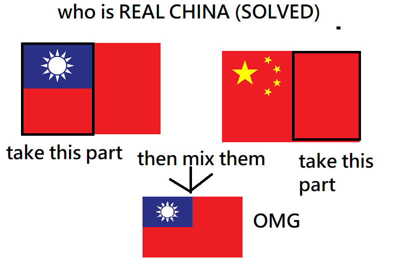 which iS REAL CHINA (SOLVED) Fandom