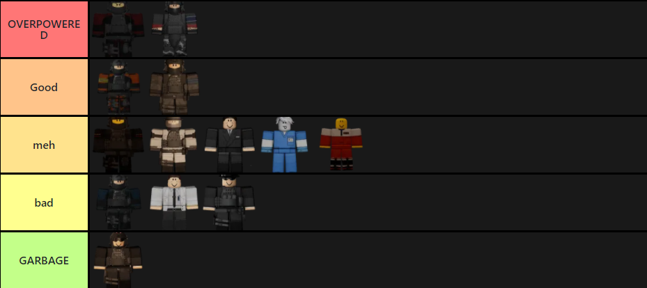 SCP RP Role Tier List | Fandom