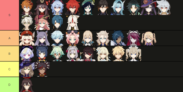 Tier List For Genshin Impact Fandom