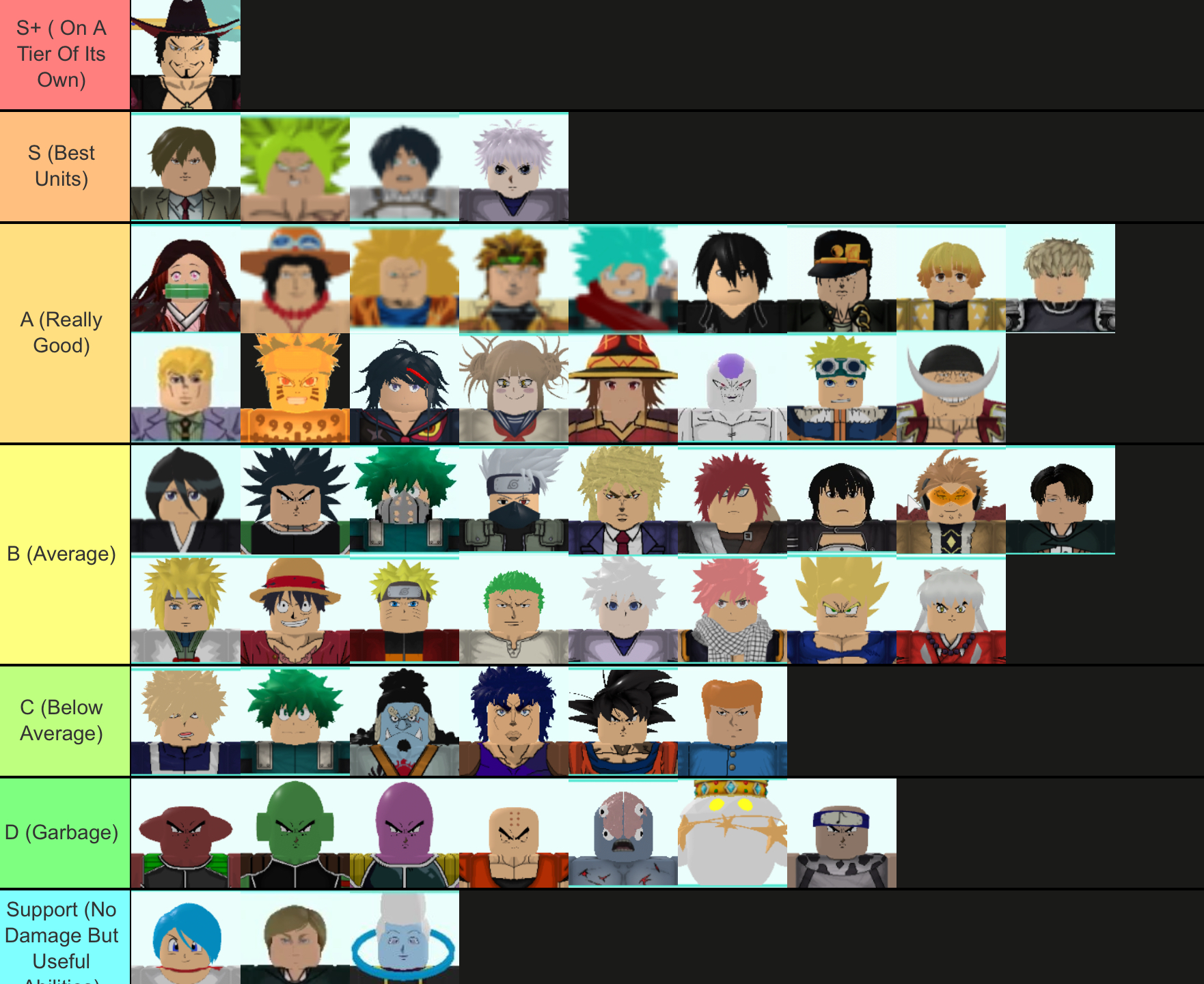 All Stars Unit tierlist I made. (Best to worst- left to right) :  r/allstartowerdefense