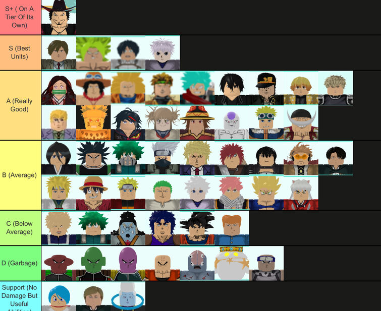 Story Mode Unit Tier List! (FOR NEW PLAYERS AND PRO'S) All Star