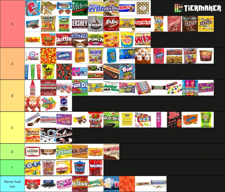 Candy tier list again Fandom