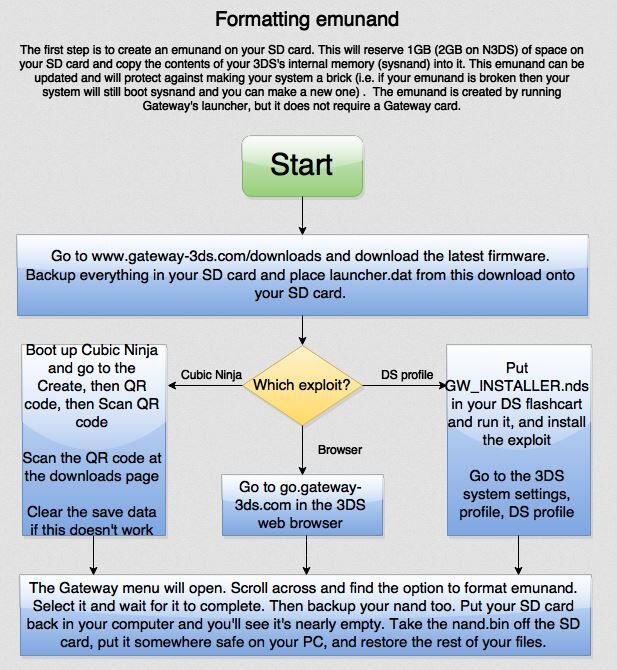 Cfw Noob Guide With Description 3ds Hacks Wikia Fandom