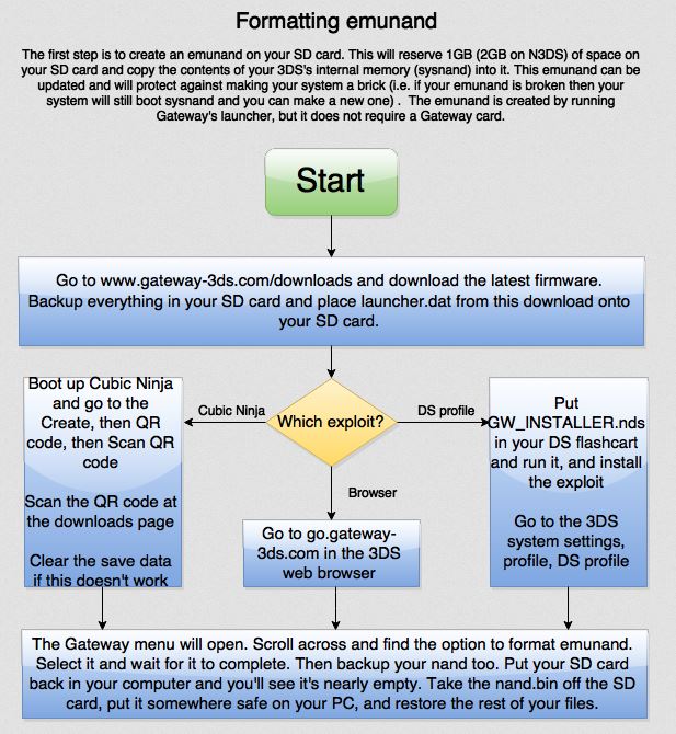 3DS:NotifyMii - Hacks Guide Wiki