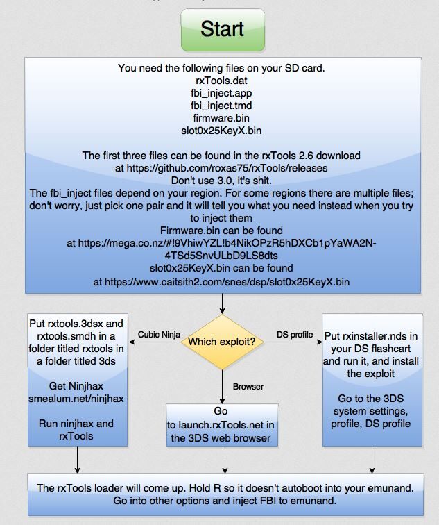 3DS:NotifyMii - Hacks Guide Wiki