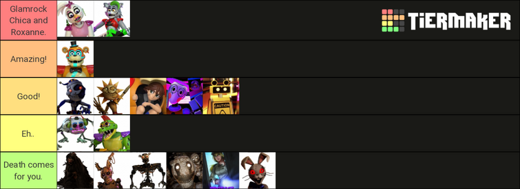 People Down Bad for FNaF Animatronics on X: Personal tierlist as to how  bizarre it is for someone to be GENUINELY, UNIRONICALLY, SEXUALLY  interested in each animatronic. Subject to criticism   /