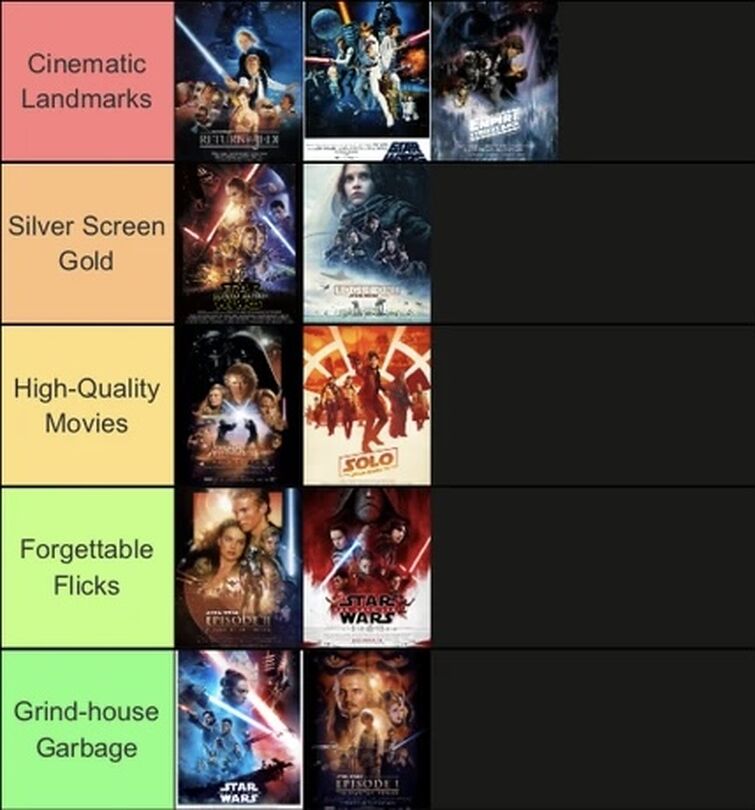 List of star wars films sale
