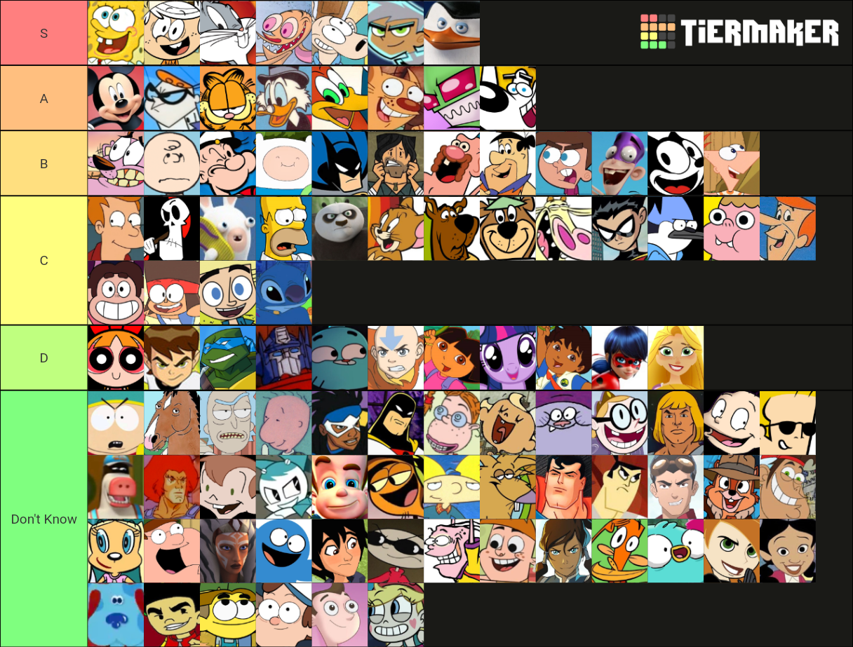 My Ultimate Cartoon Protags Tier List Fandom