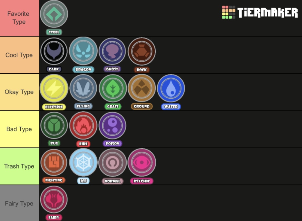 my pokémon type tier list | Fandom