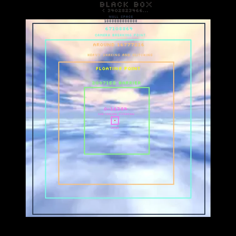 Accurate Skybox Diagram! | Fandom