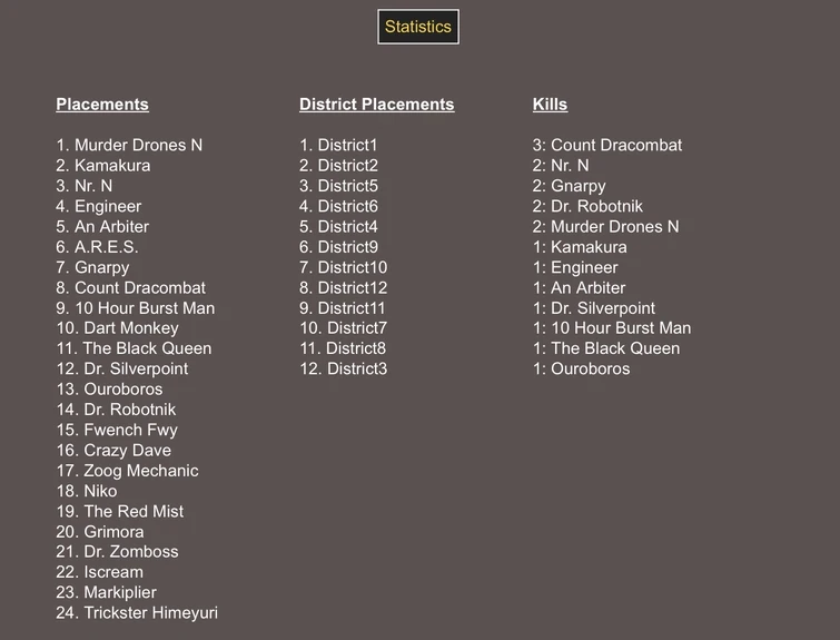 Discuss Everything About Pilgrammed Wiki | Fandom