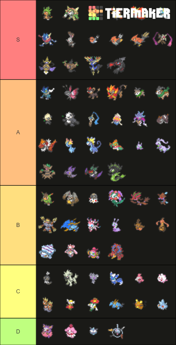 List of Pokémon by Kalos Pokédex number