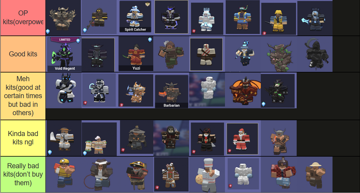 My roblox bedwarrs kit items tierlist (link in comments) : r/RobloxBedwars