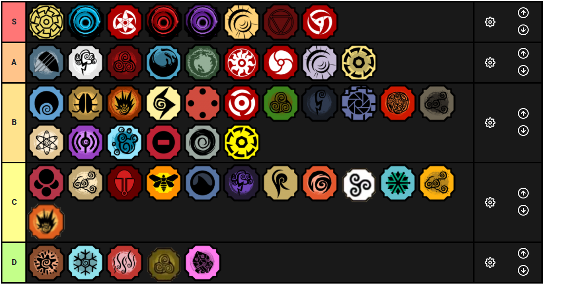 Rate my tier list (shindo life)