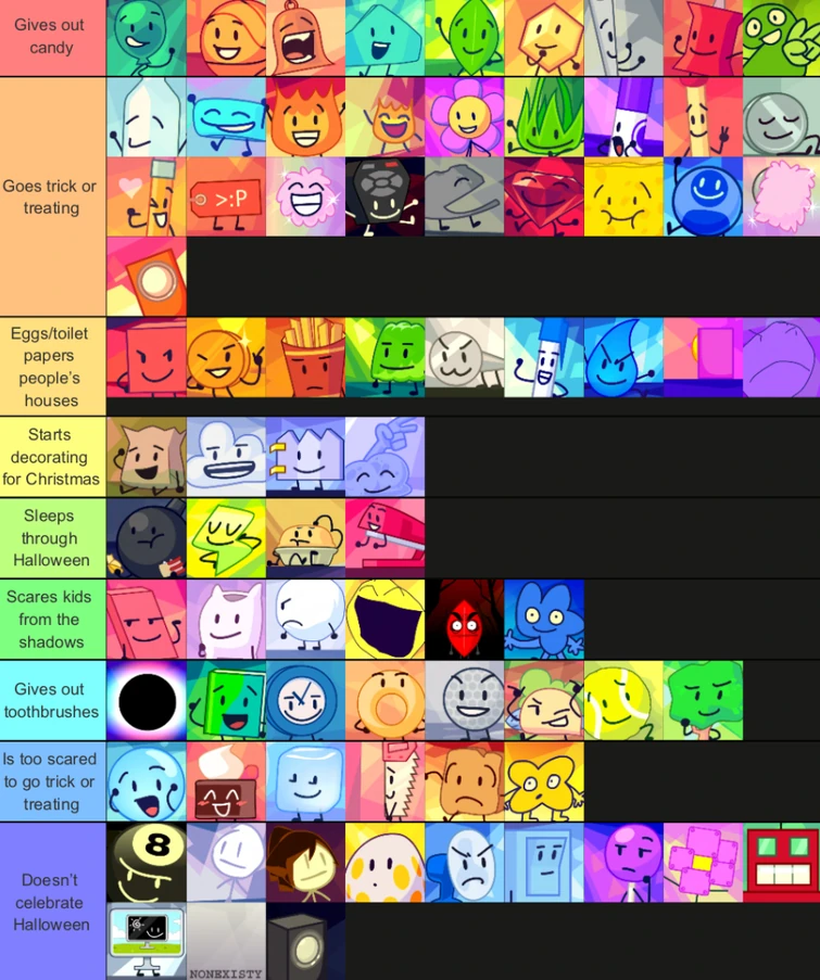 BFDI characters ranked by what they would do during Halloween Fandom