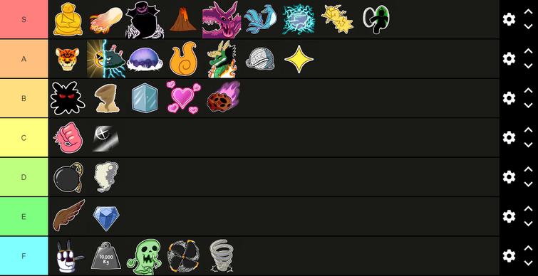 MINHA TIER LIST COM AS MELHORES FRUTAS PARA UPAR NO BLOX FRUITS! 