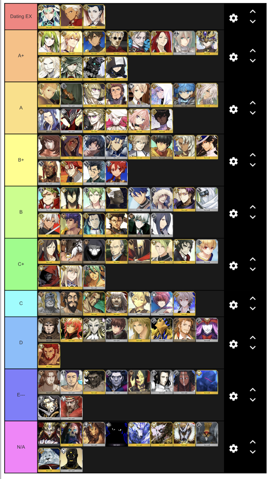 Finoplay Husbando Tier List Clearly Ranking Ceasar So Low Is