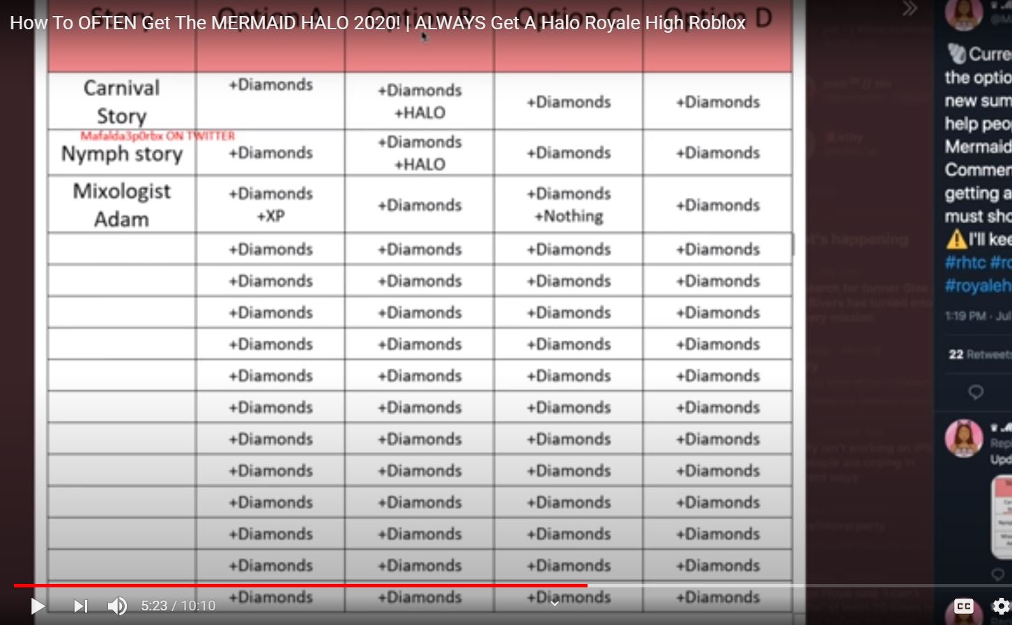 Royale High Winter Halo 2021 Answers