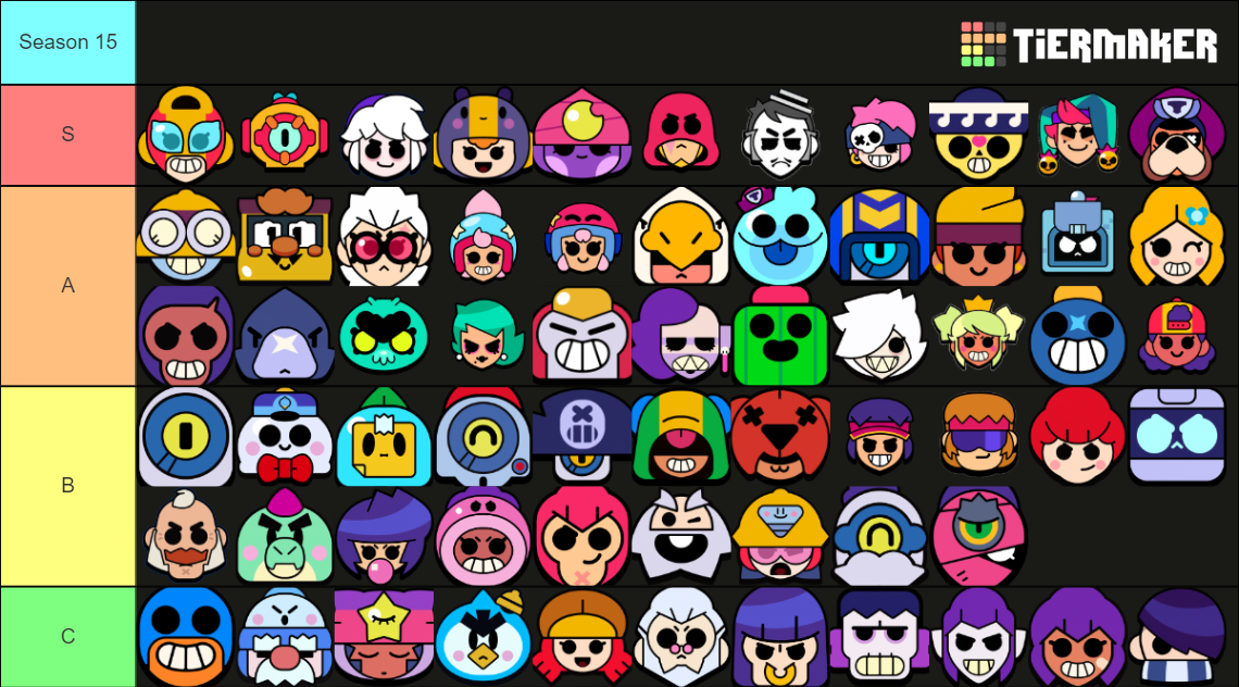 Brawl Stars Tier List