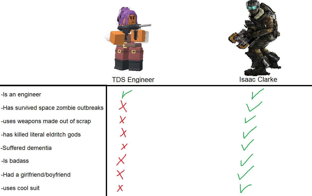 In conclusion, TDS engineer sucsksds Fandom