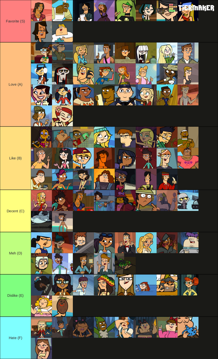 My UPDATED Total Drama Tier List Fandom