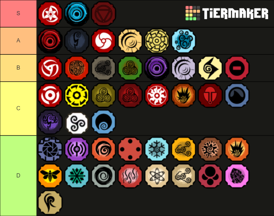 Create a Shindo Life Companions Tierlist Tier List - TierMaker