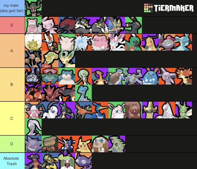 Pokémon Unite Tier and Pokémon List, All-Rounder, Attacker