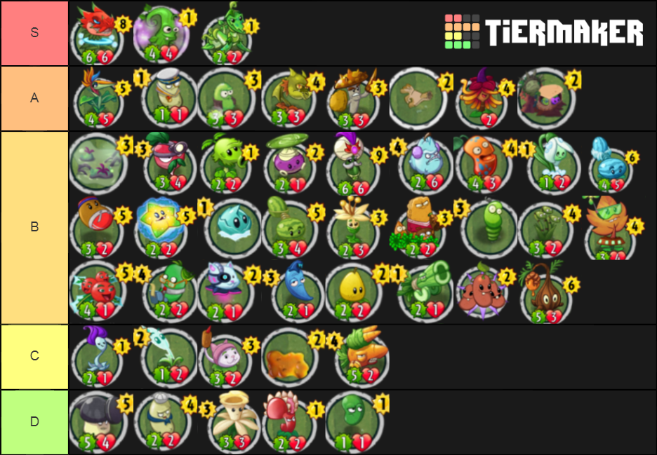 Smarty Tier List Fandom