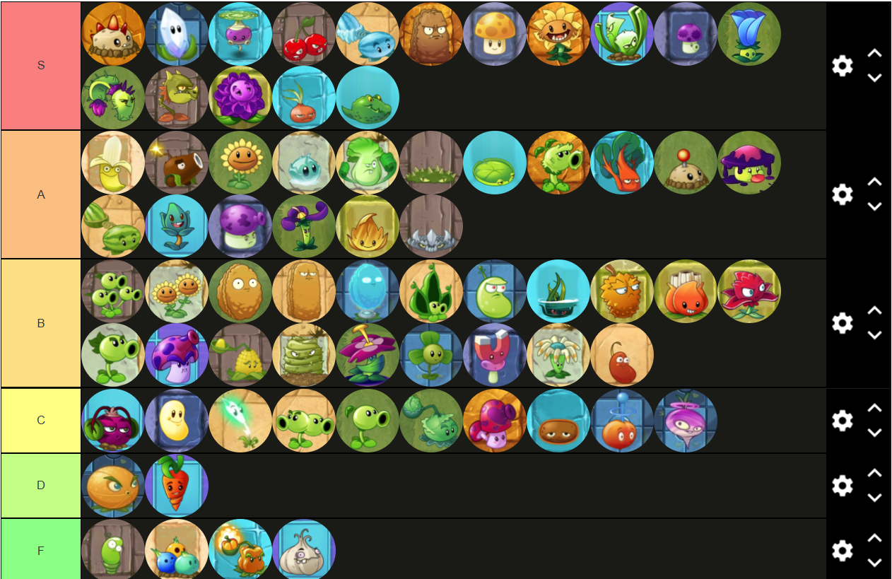 Plants vs. Zombies Tier List (Because the last one was terrible) : r/ PlantsVSZombies