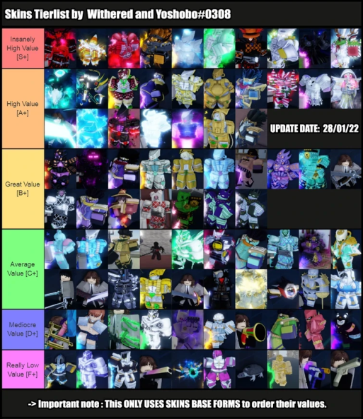 Official Paragon Shiny Tierlist but in This Kind of Form : r