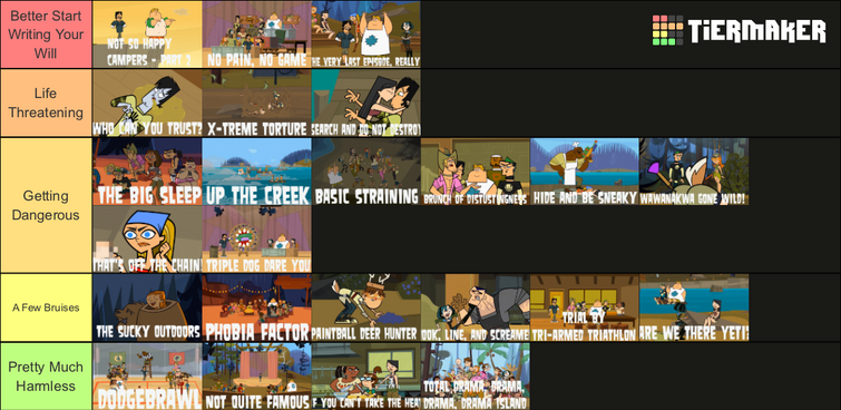 Create a Total drama take the crown Tier List - TierMaker