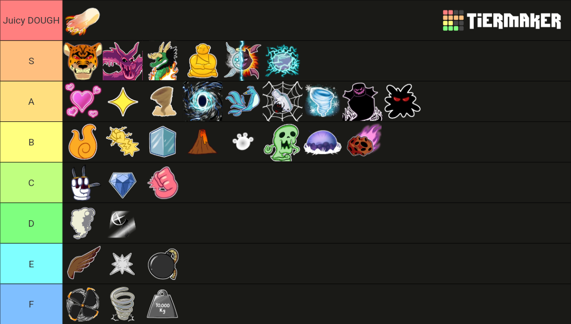 Fruit tier list (unofficial comunity made) (swipe left for proof its real  value) (thanks official blox fruit discord) : r/bloxfruits