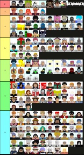 Create a [🌊TRADE] All Star Tower Defense Tier List - TierMaker