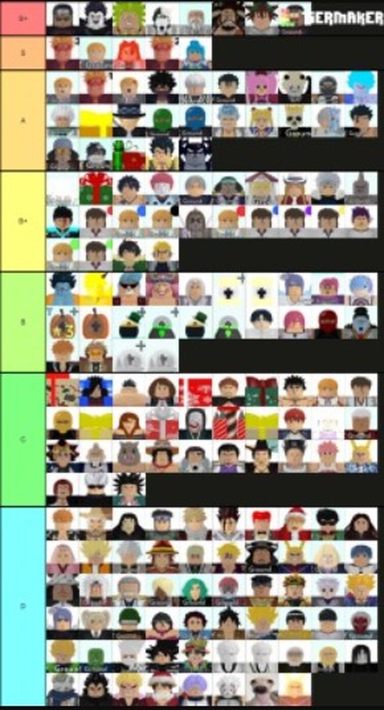 NEW TRADE TIERLIST WIKI ALL STAR TOWER DEFENSE ROBLOX 